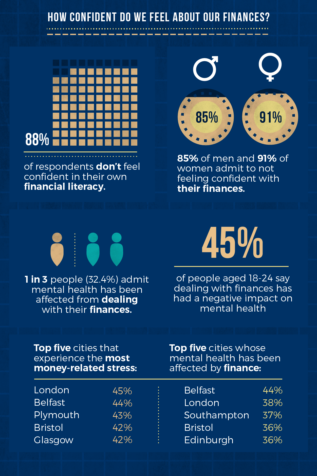 Freetrade: Financial Literacy (Data Card)