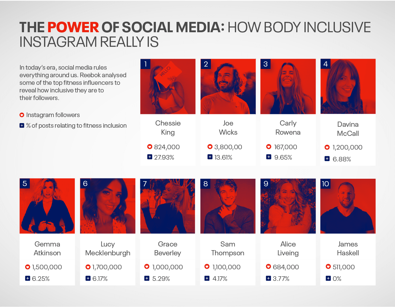 Reebok: Body Inclusivity (Data Card)