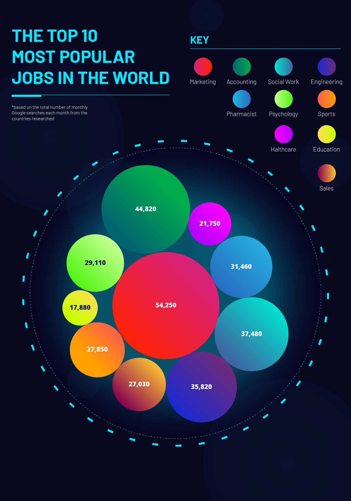 SBP: Most popular Jobs (Data Card)