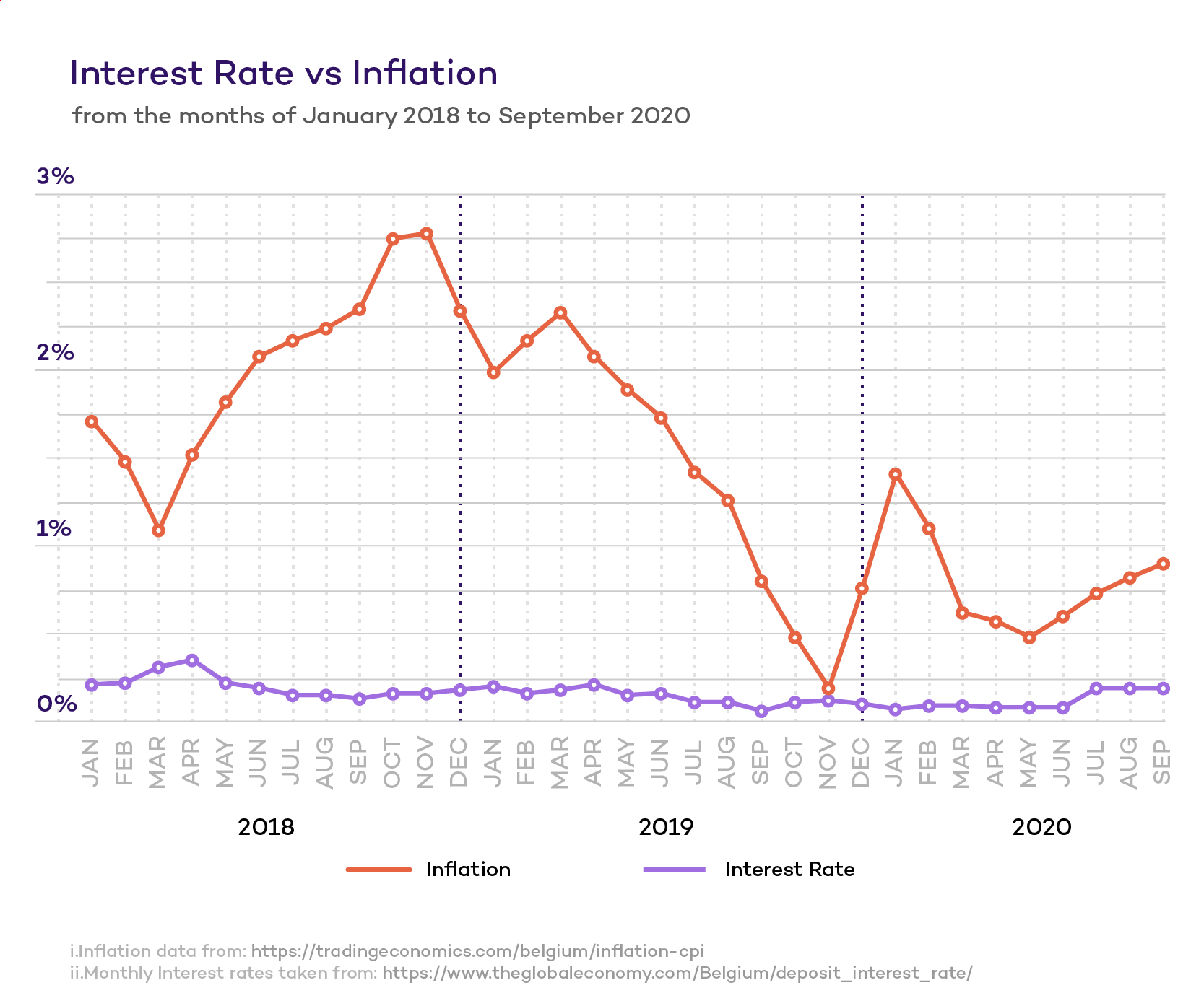 Aion Bank: Global ETF Index (Data Card)