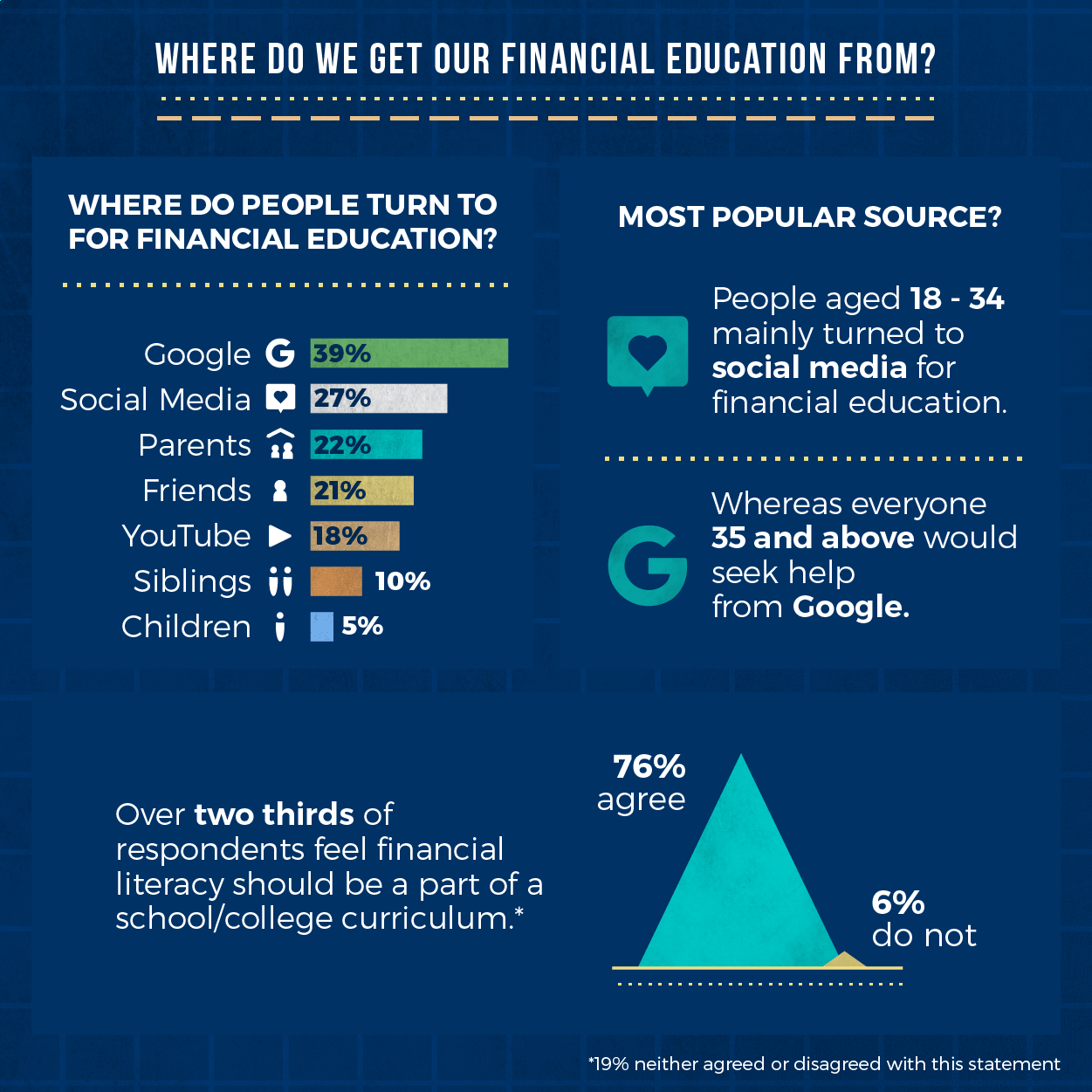 Freetrade: Financial Literacy (Data Card)