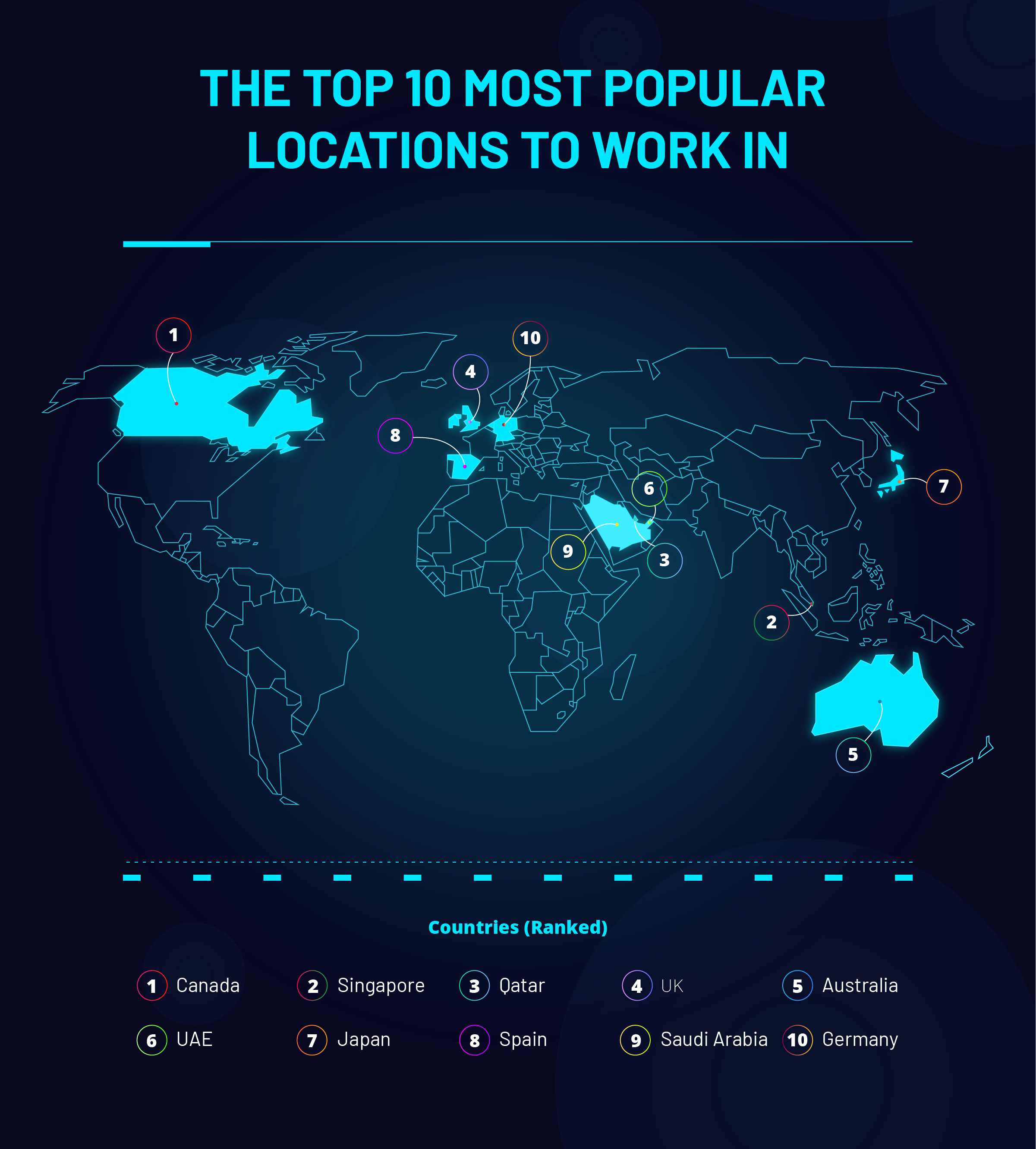 SBP: Most popular Jobs (Data Card)