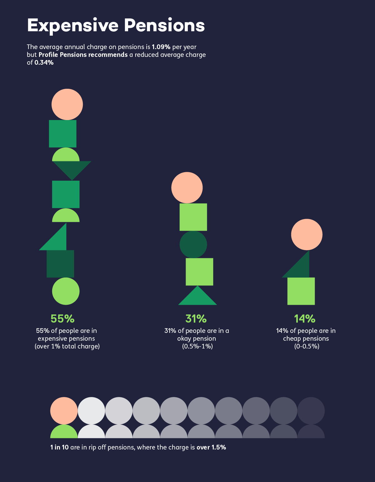 Profile Pensions: Hidden Charges (Data Card)
