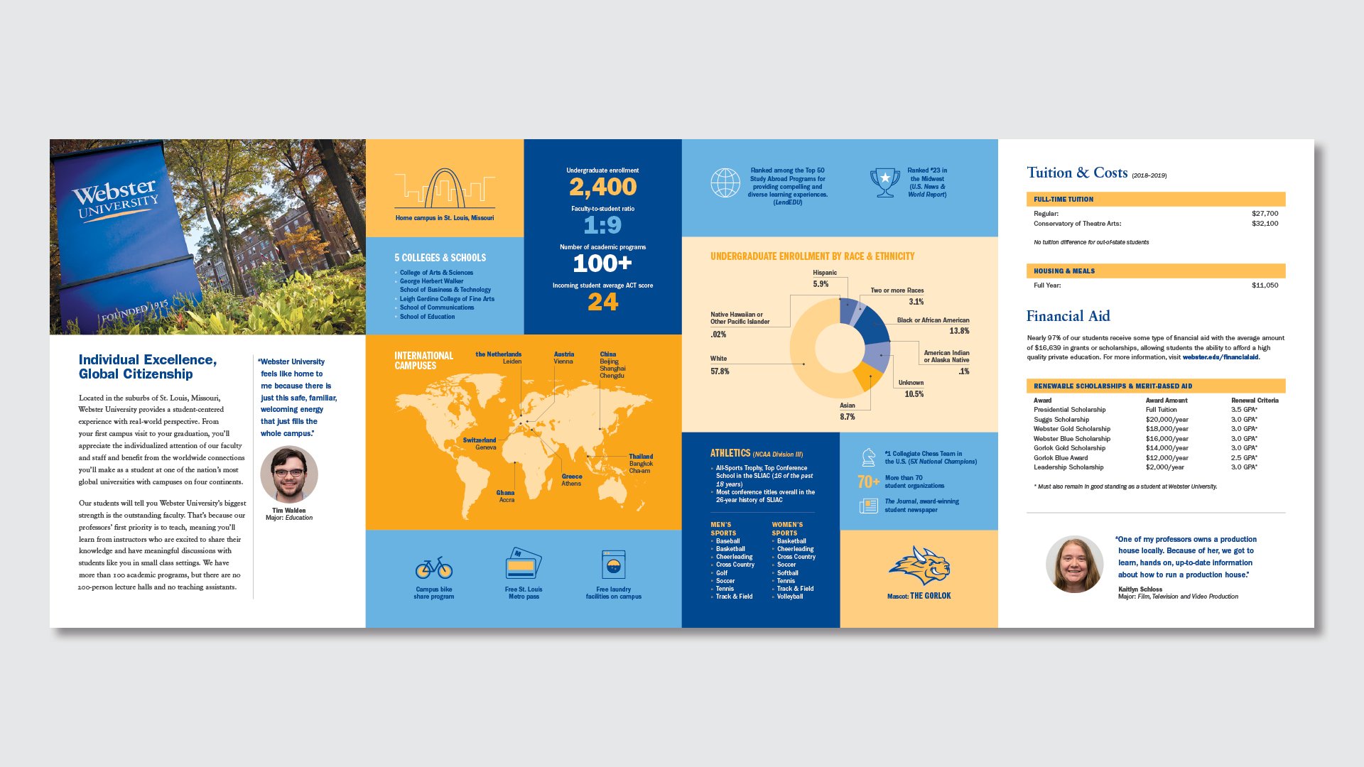 Booklet spread with infographics