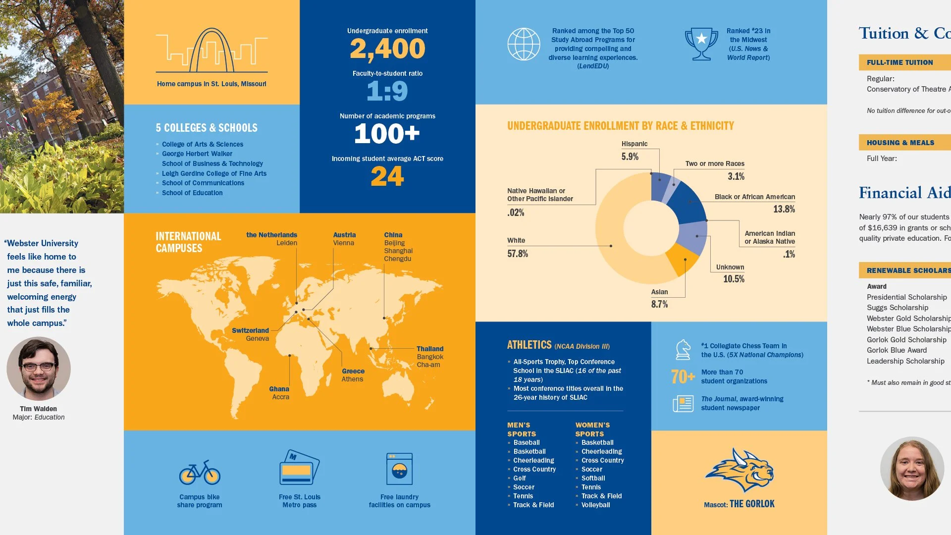 Booklet spread with infographics