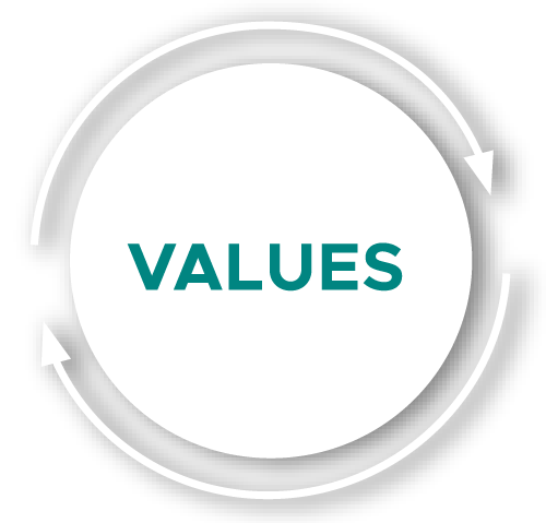 values
