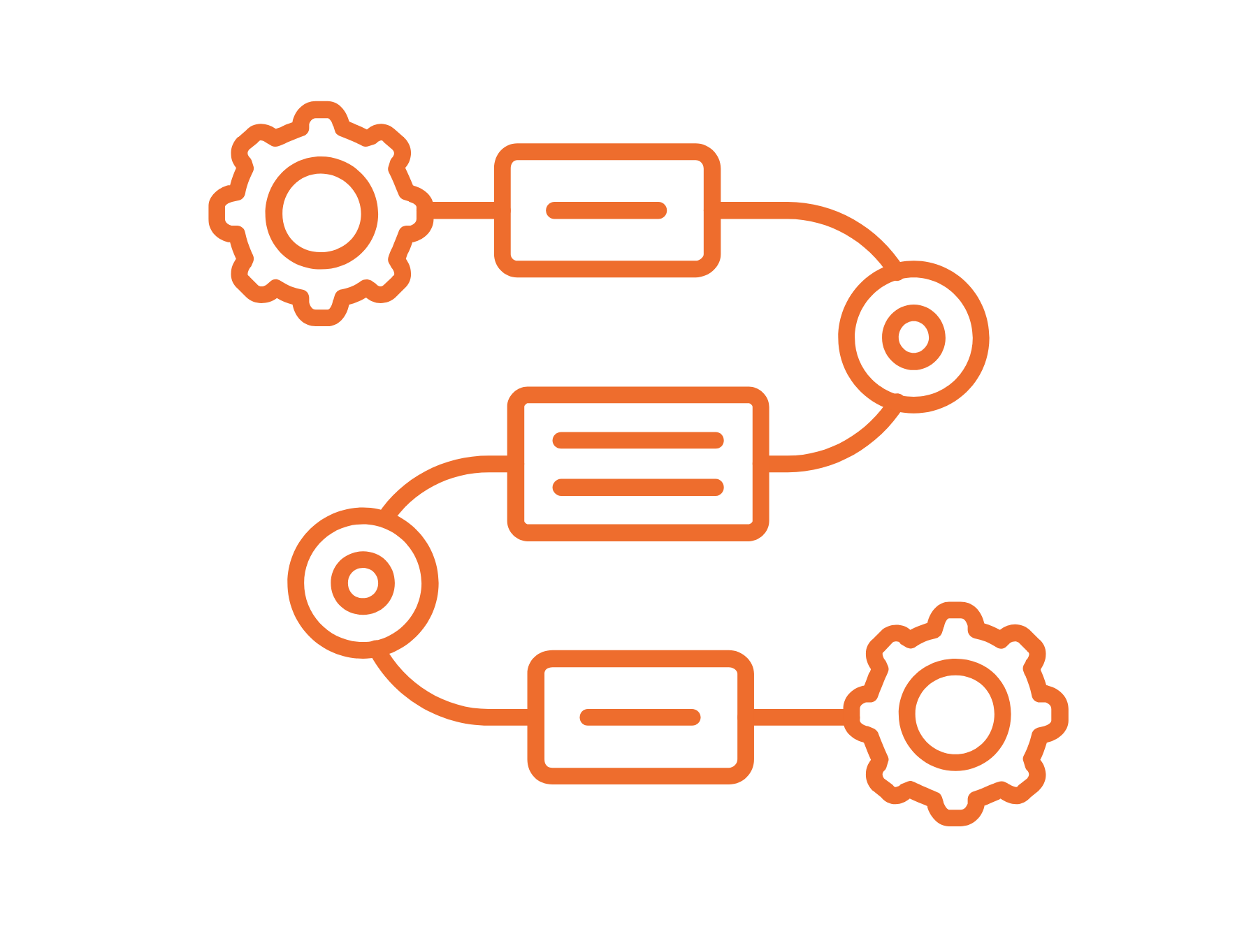AI Readiness Assessment & Roadmap