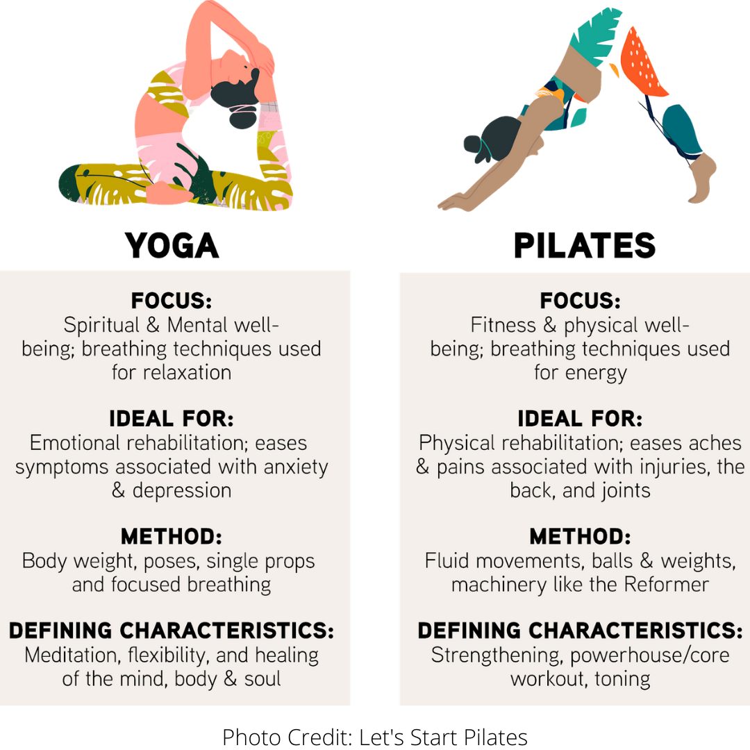 What’s the Difference Between Pilates and Yoga? — Let's Start Pilates