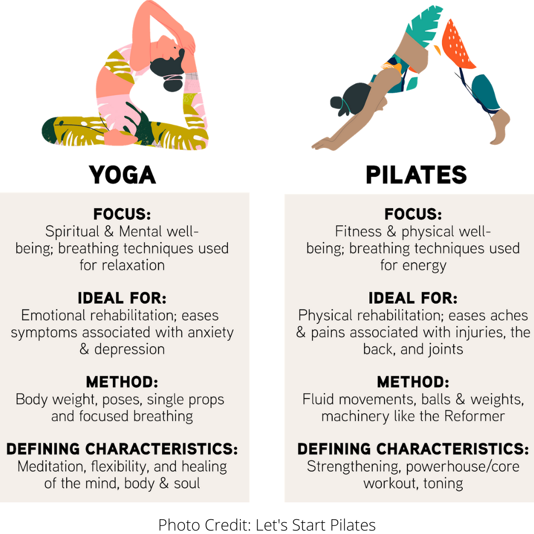 What's the Difference Between Pilates and Yoga? — Mindful Movement