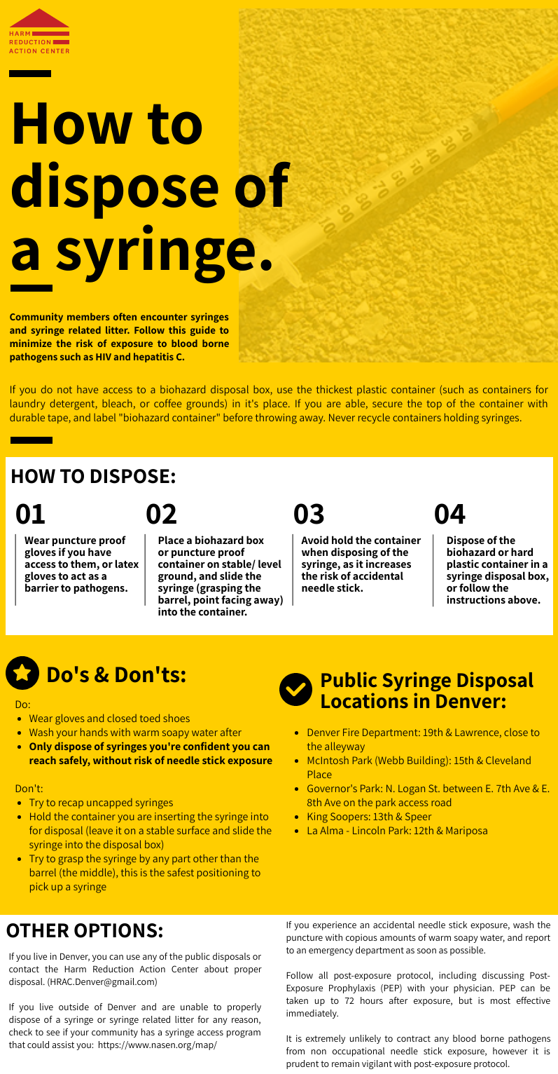 DOWNLOADABLE RESOURCES — Harm Reduction Action Center