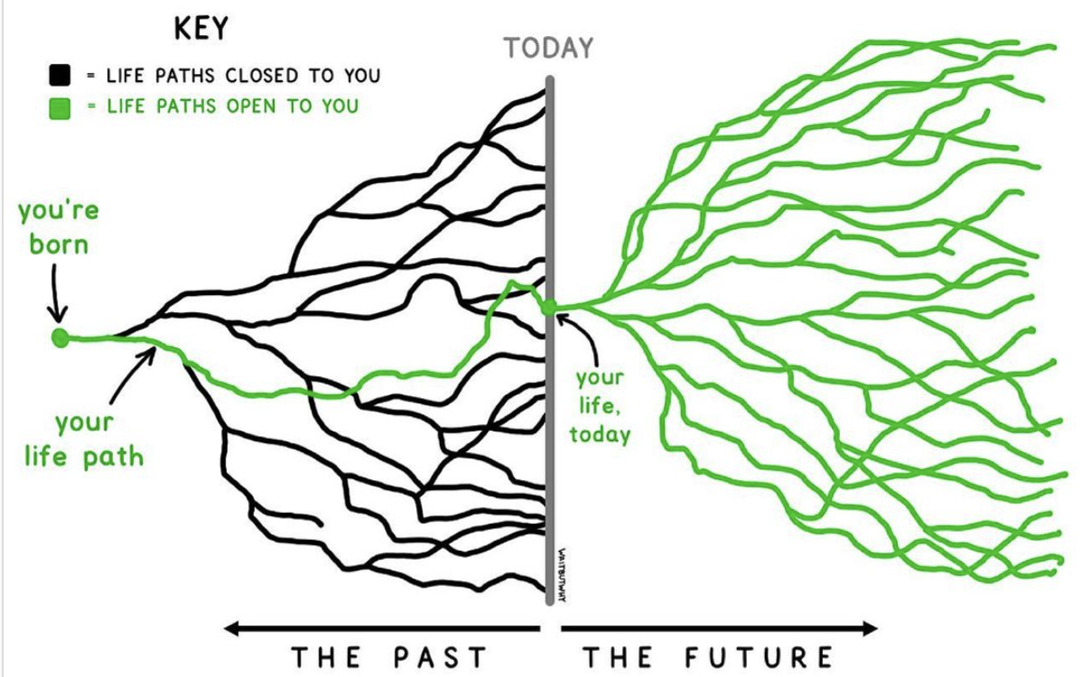 Belief and Support Can Be Mutually Exclusive