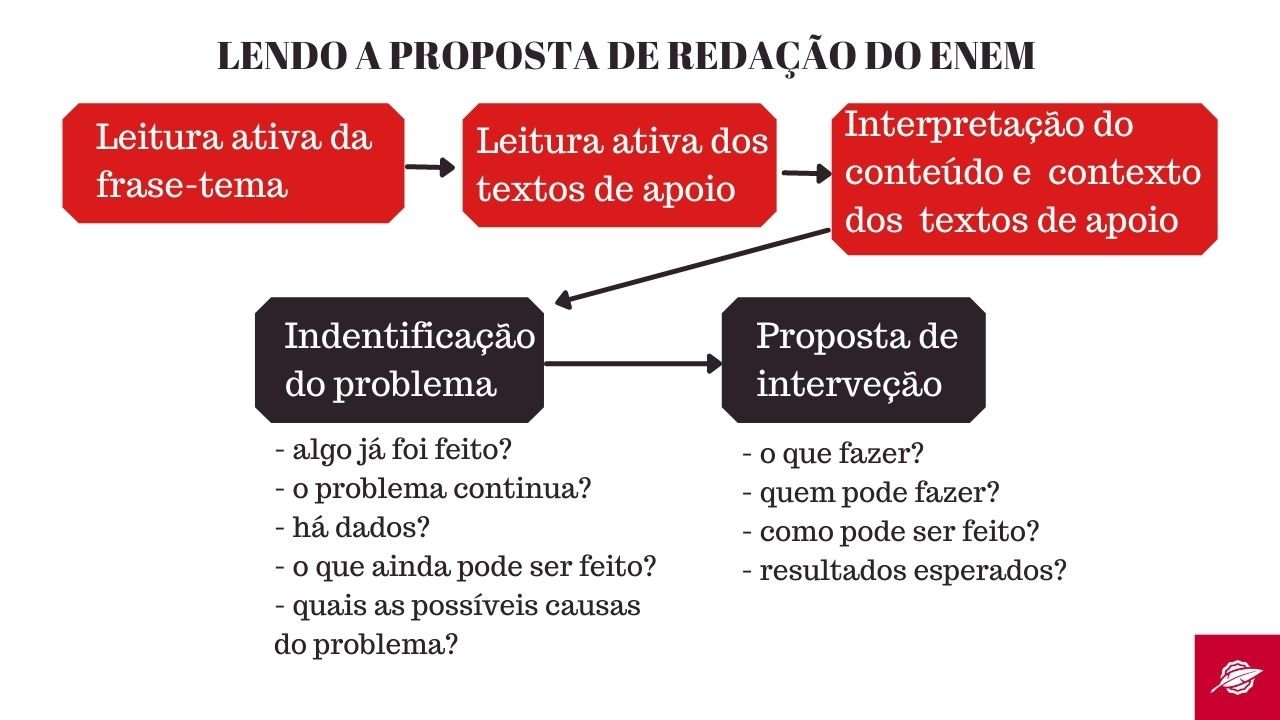 Oficina de dicas: Português e Redação