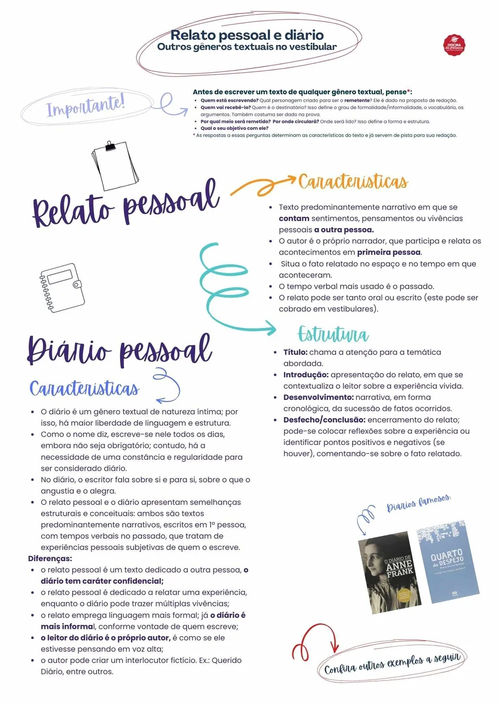 Gêneros textuais em vestibulares — Oficina da Palavra - Curso de Redação