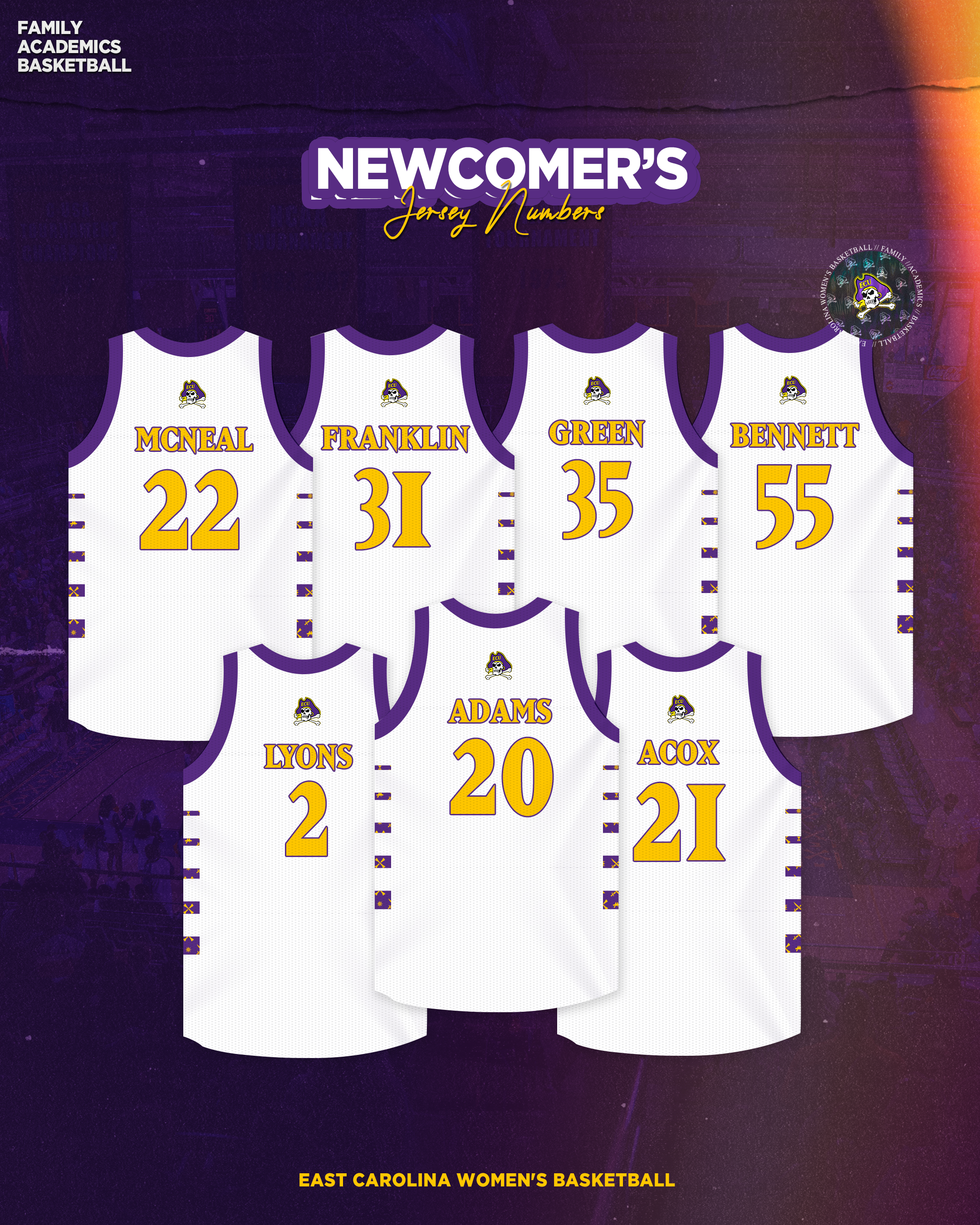 Newcomer jersey numbers.png