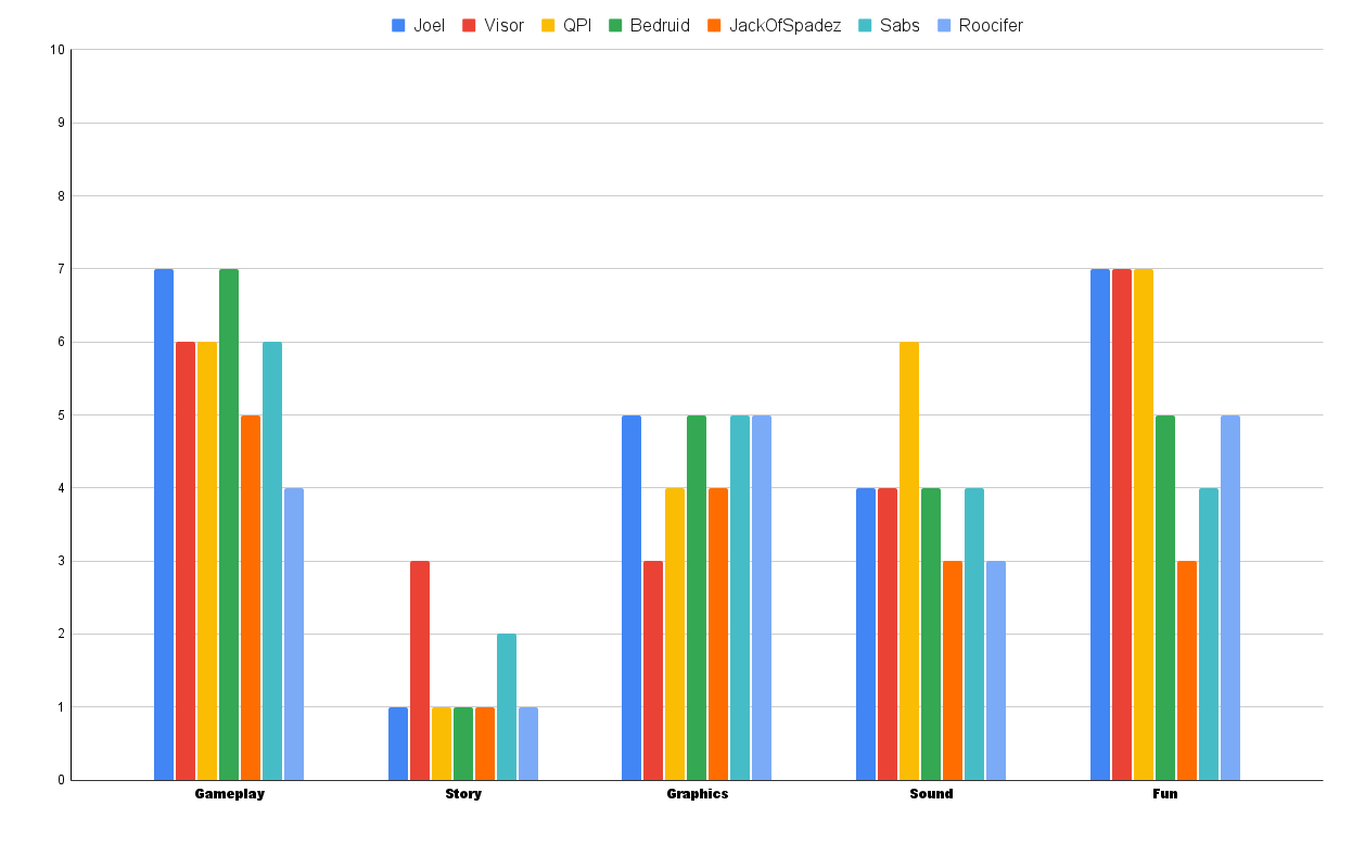 My charts for some of the Yu-Gi-Oh series. What would be yours