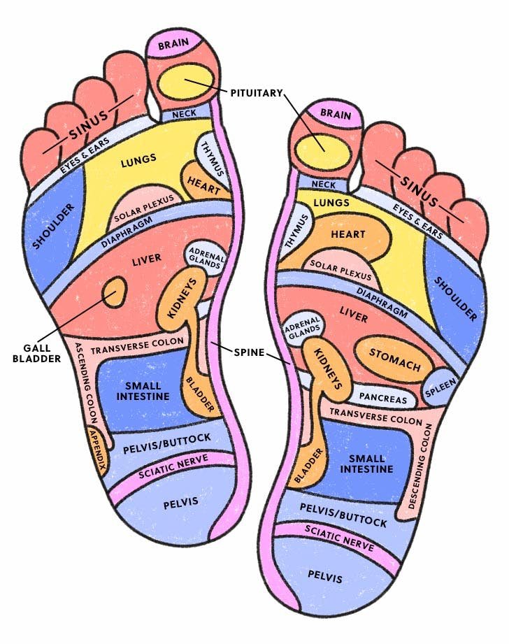 Foot Chart Chinese