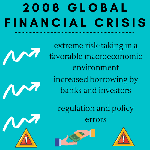 global financial crisis 2008 research paper