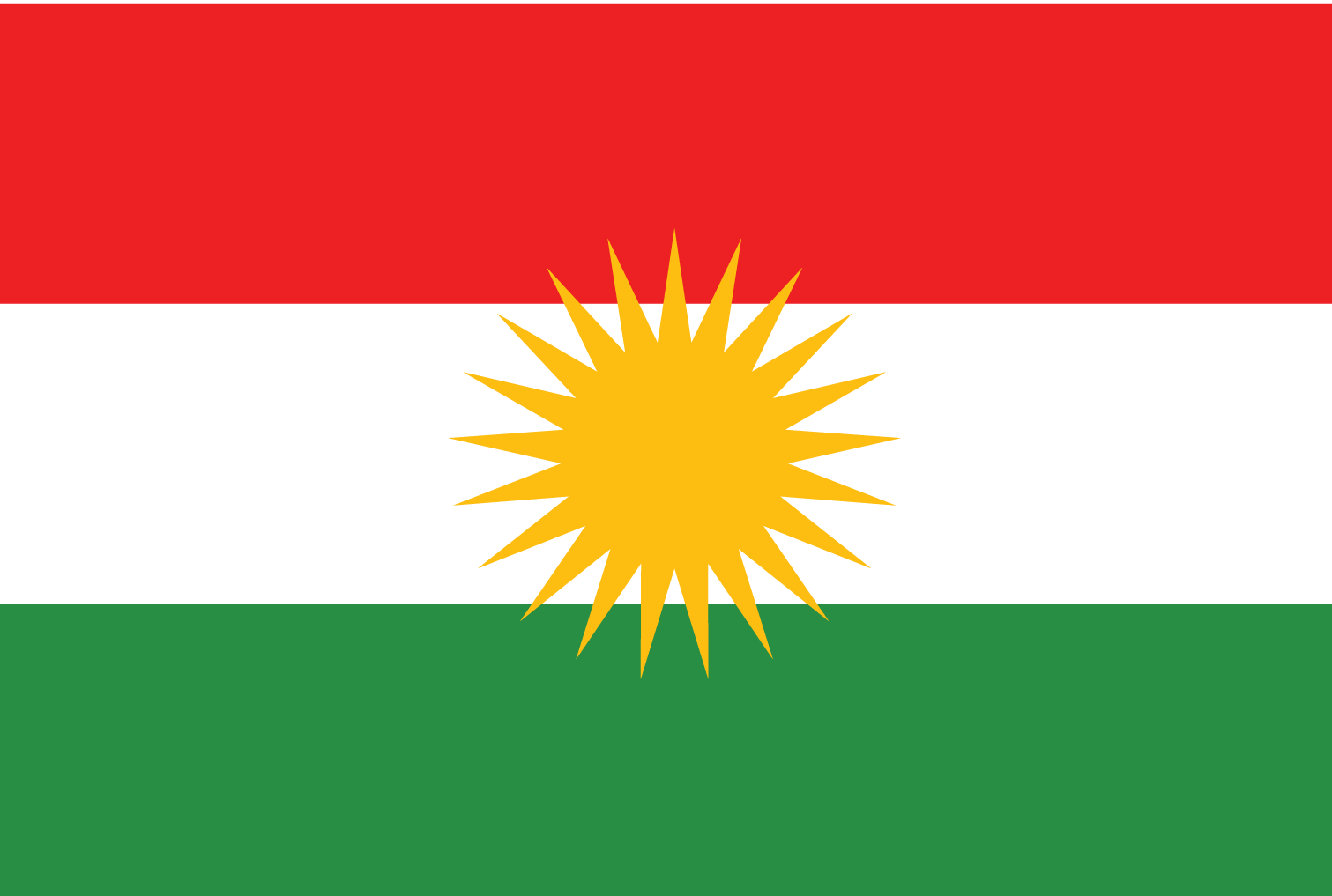 Investment Opportunity in Kurdistan