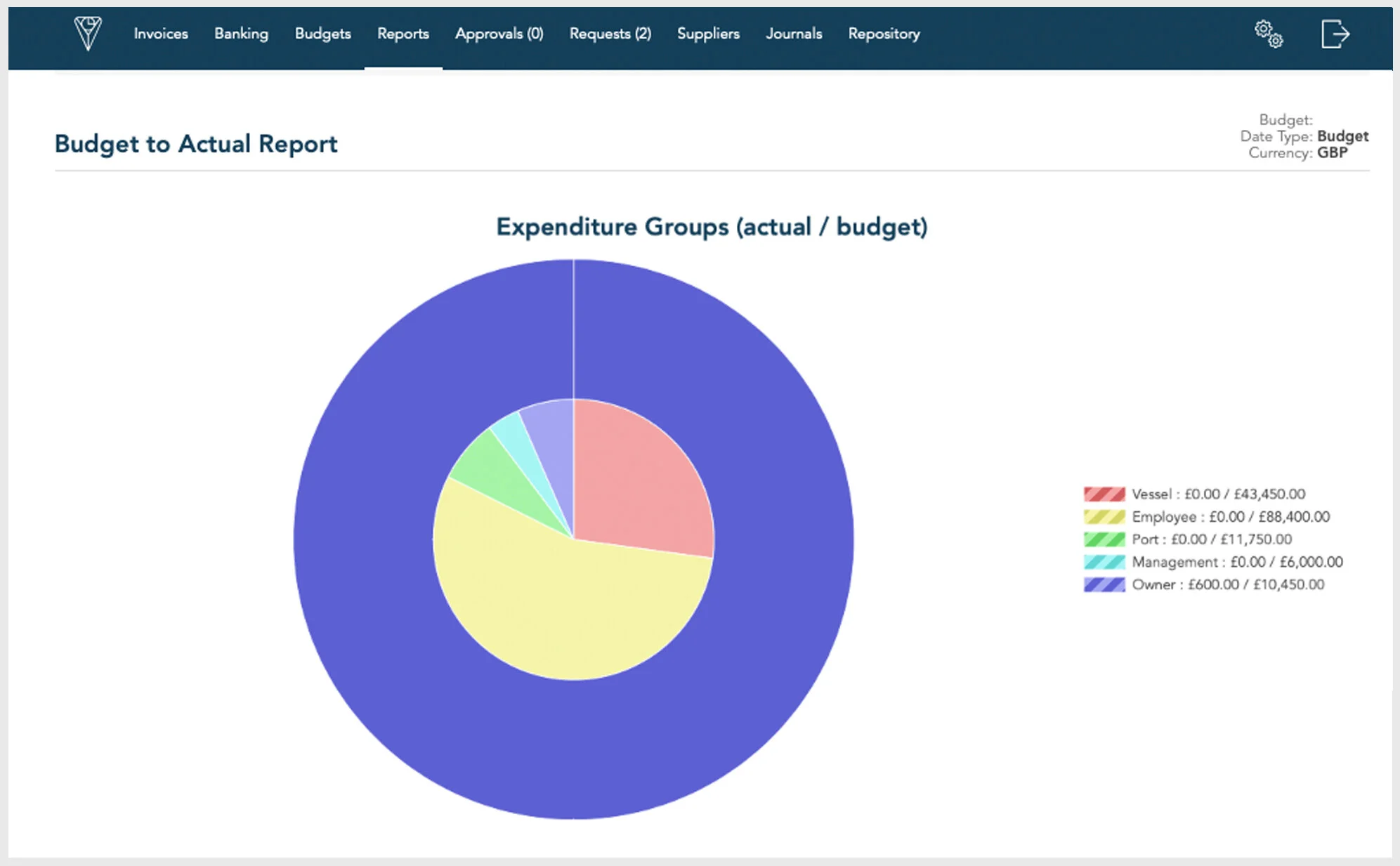 Budget to Actual Report.jpg