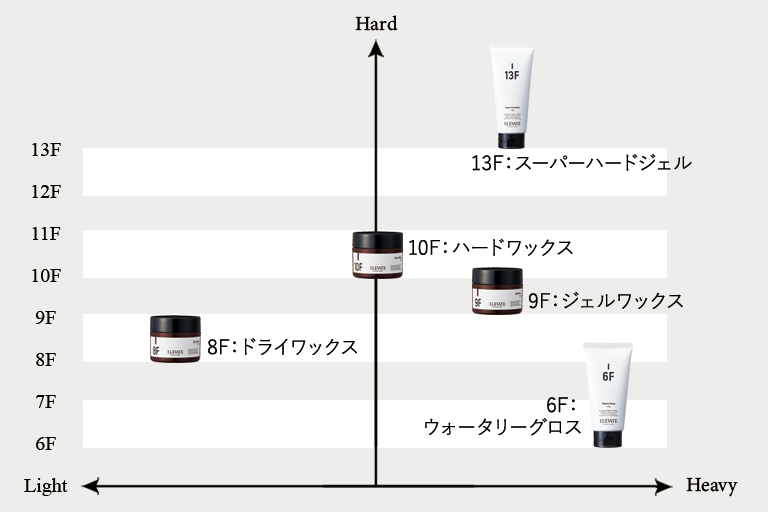 ELEVATE Watery Gloss / 6F | エレベート ウォータリーグロス 6F