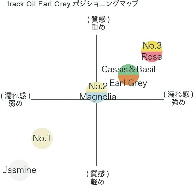 正規販売店】track oil | トラックオイル — hair resort Bay Shore NY
