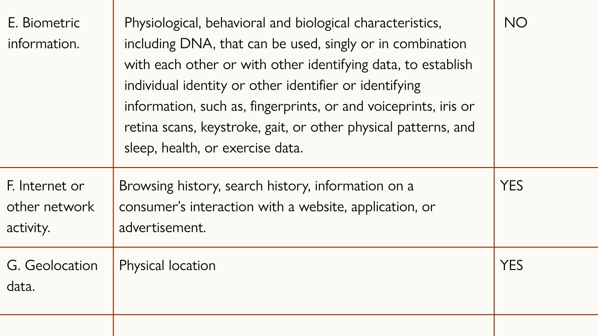 California privacy policy chart
