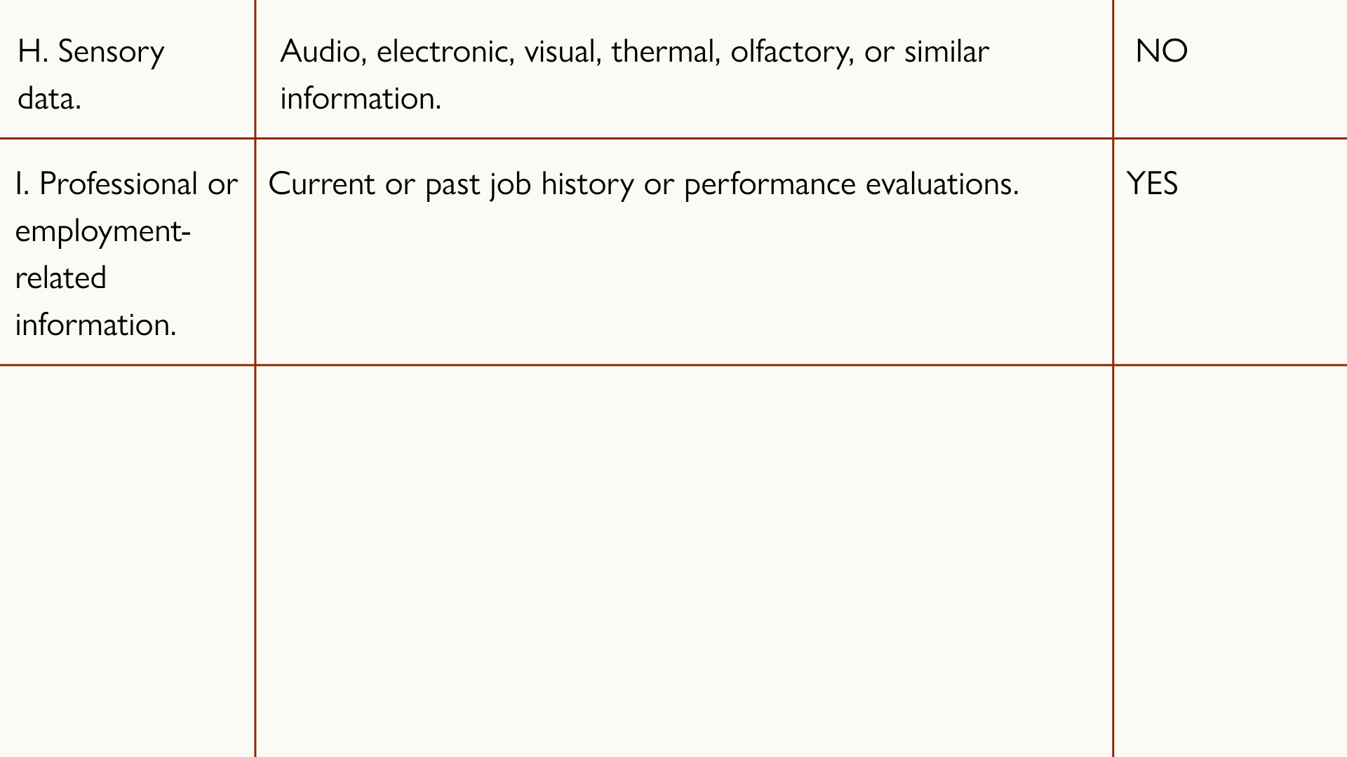 Table listing sensory data with 'NO' and employment information with 'YES'