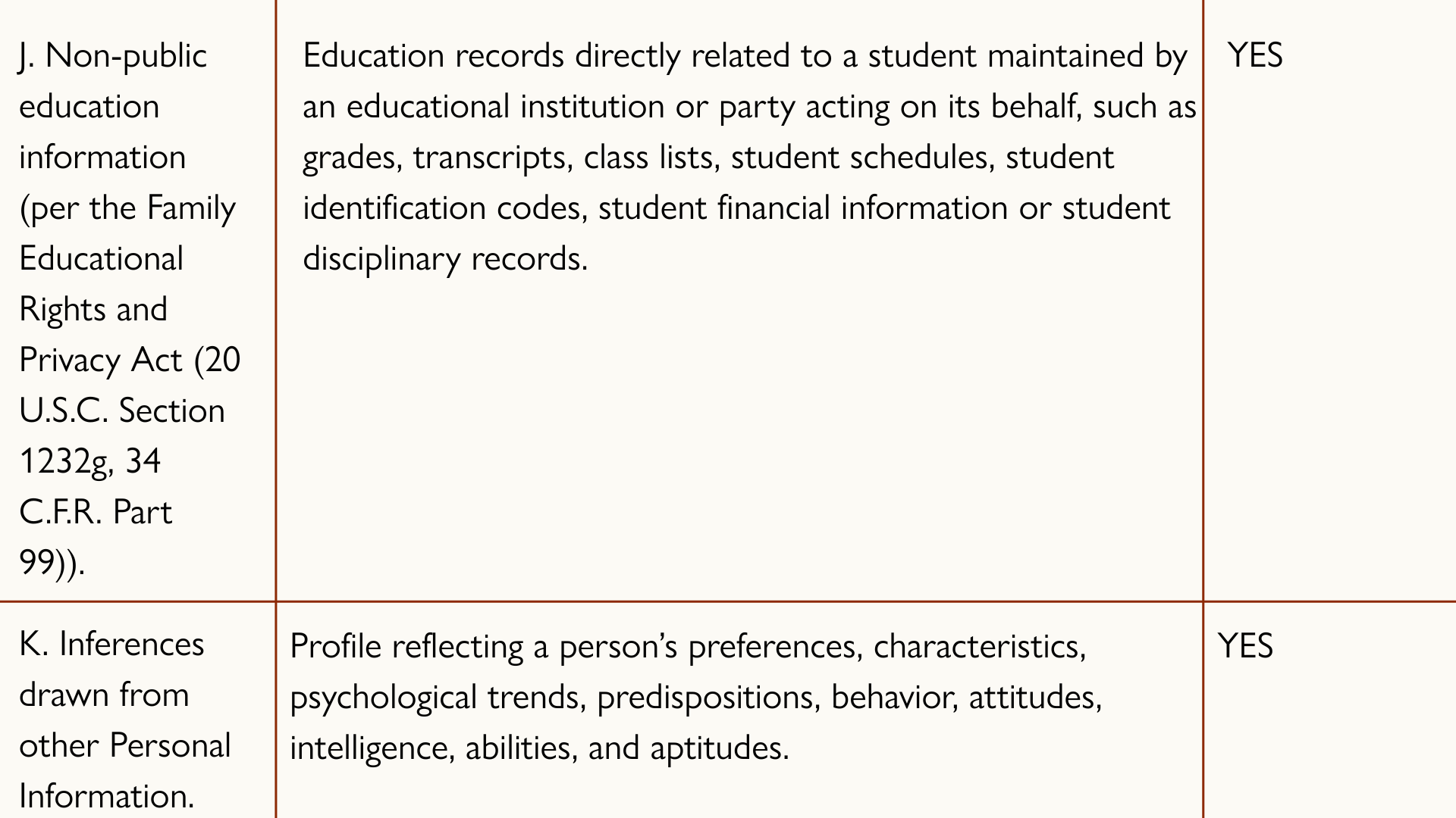 Image showing a table with descriptions of categories related to education records and personal inferences, with columns indicating whether they are applicable, marked as 'YES'.
