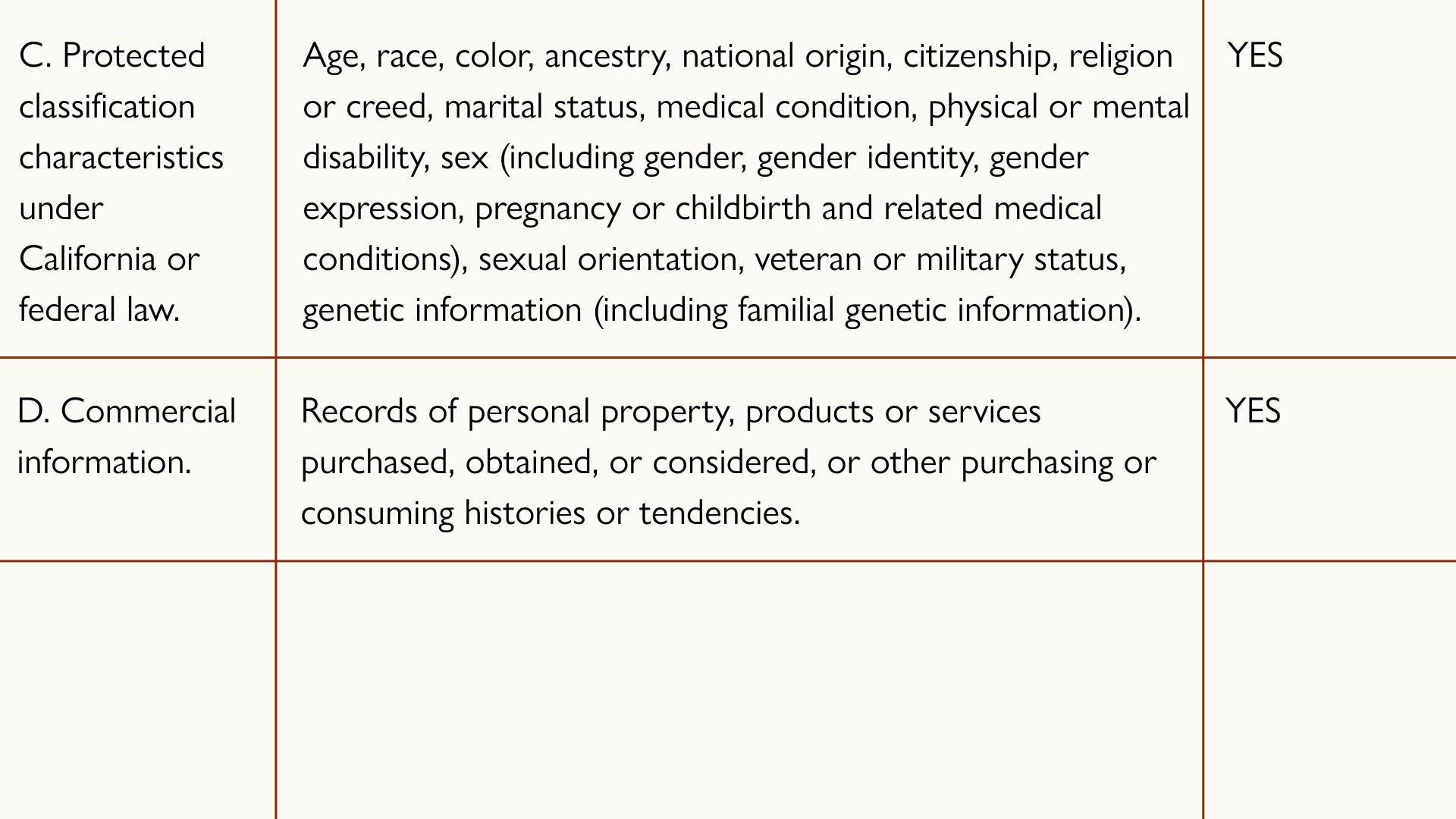 California privacy policy chart