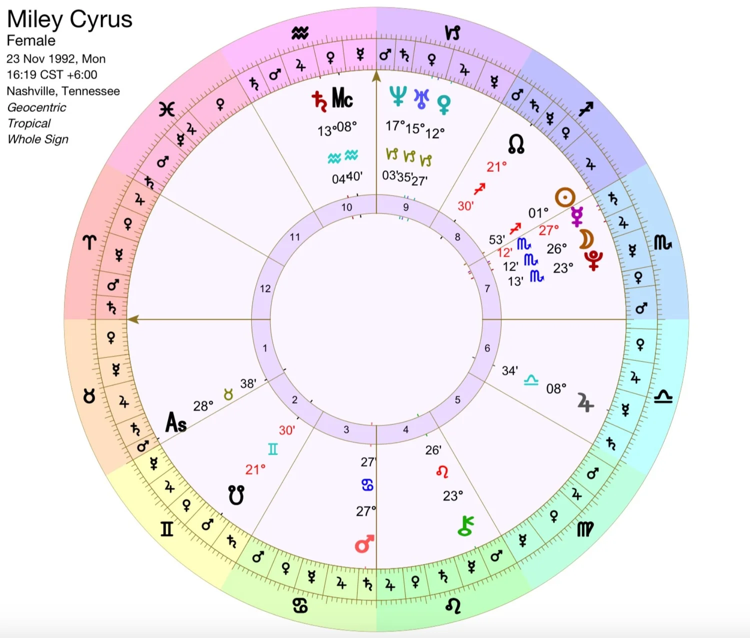 The Power of the Bounds (Egyptian Terms) — Kira Ryberg | Astrology