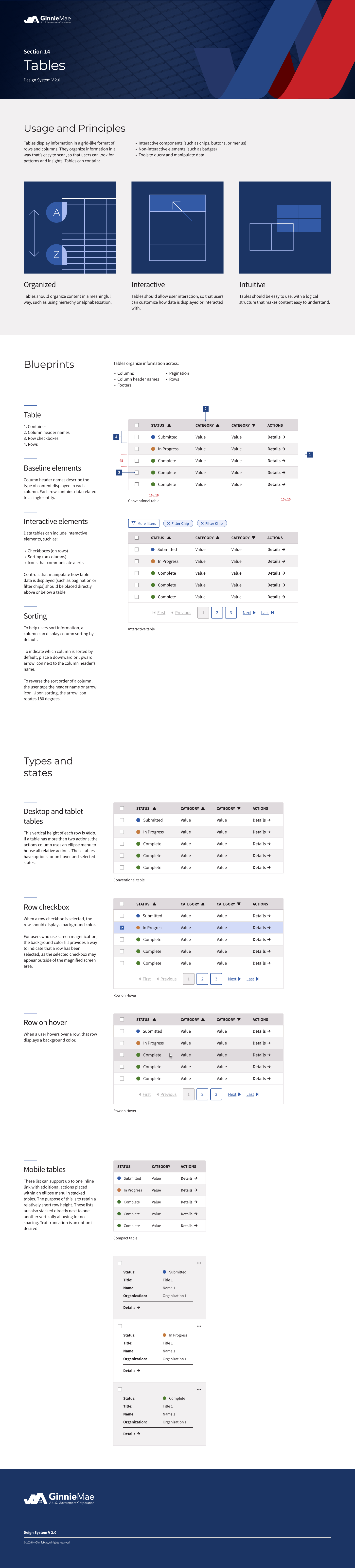 A digital informational poster about table usage and principles, including sections on blueprints, baseline elements, interactive elements, sorting, types, states, and table examples for desktop, tablet, and mobile displays.