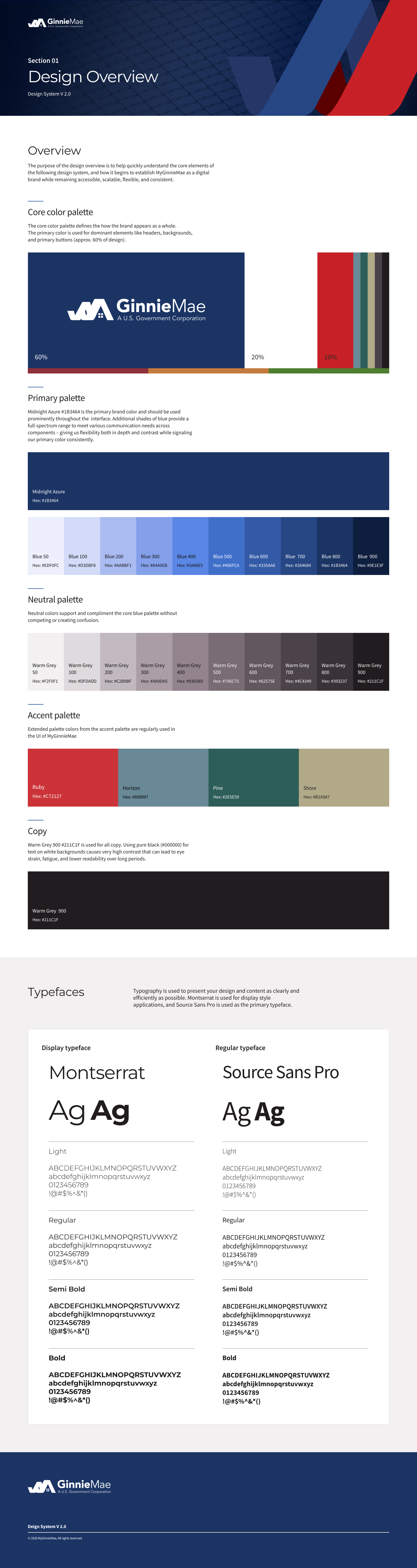 A digital design guide page titled 'Design Overview' by Ginnie Mae, with sections detailing color palettes, typefaces, and usage instructions for branding.