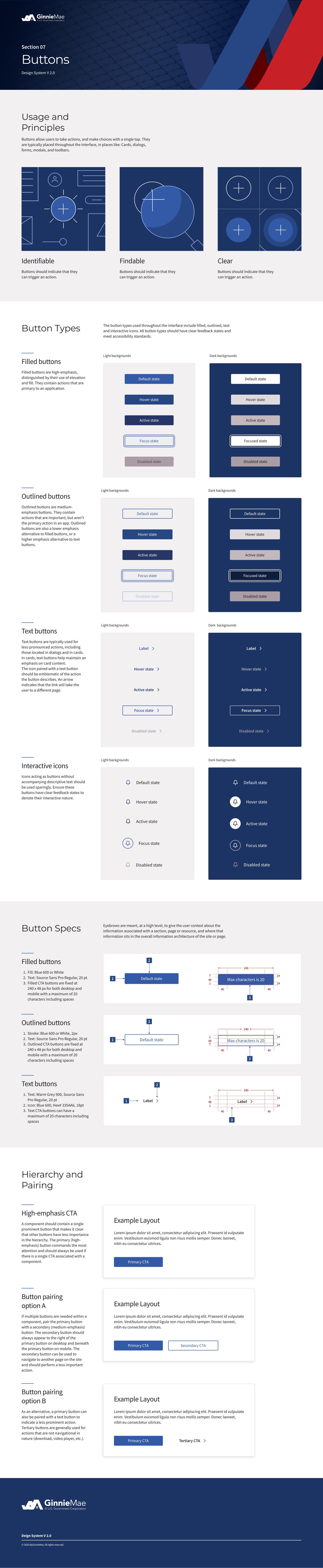 A detailed infographic explaining button design principles, types, styles, specifications, and pairing techniques, divided into sections with diagrams and examples.