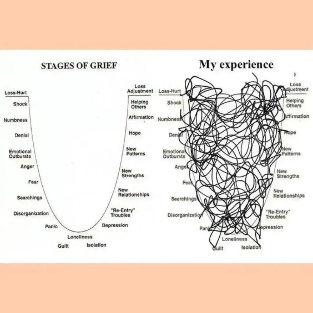 Theory VS Reality ⬆️

This is a gentle reminder that what you might expect the journey of grief to look like and what it ACTUALLY looks like can be two very different things.

Be kind to yourself when your grief journey is messier than expected. 

Kn