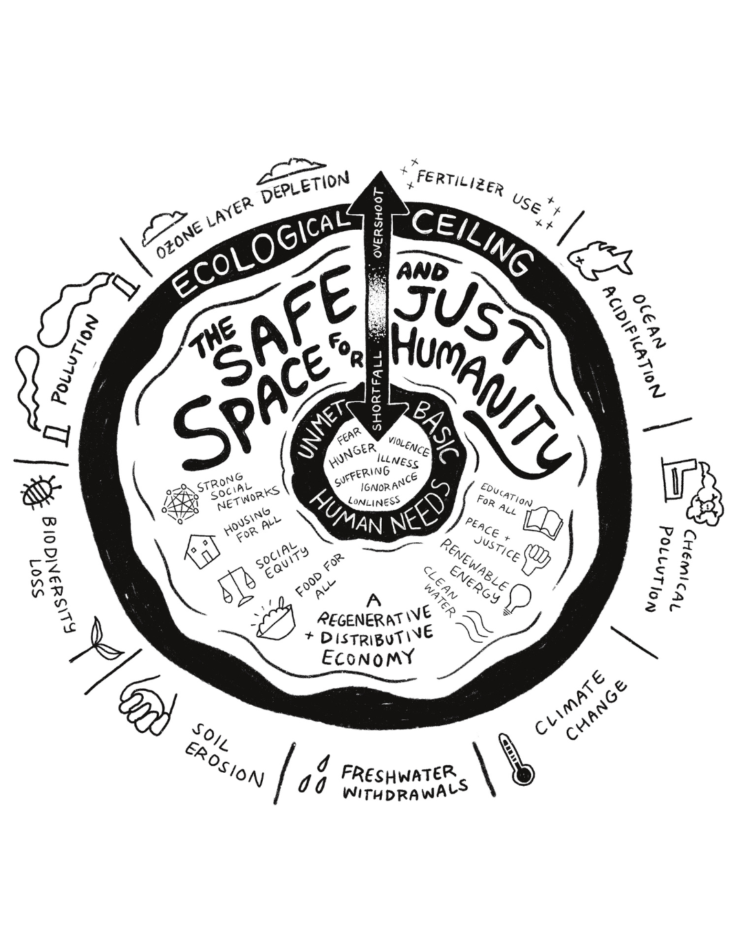 Donut Economics T-Shirts