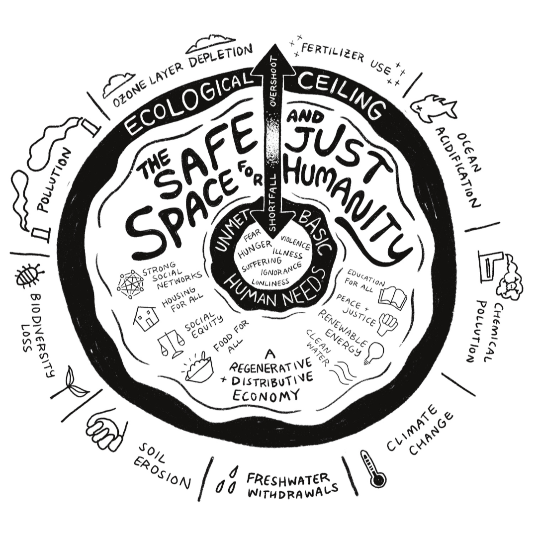 Doughnut+Economics.png (Copy)