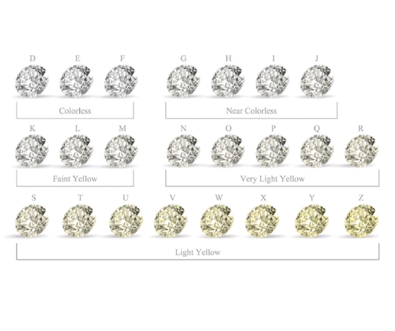 Cape Series White to Yellow Diamonds