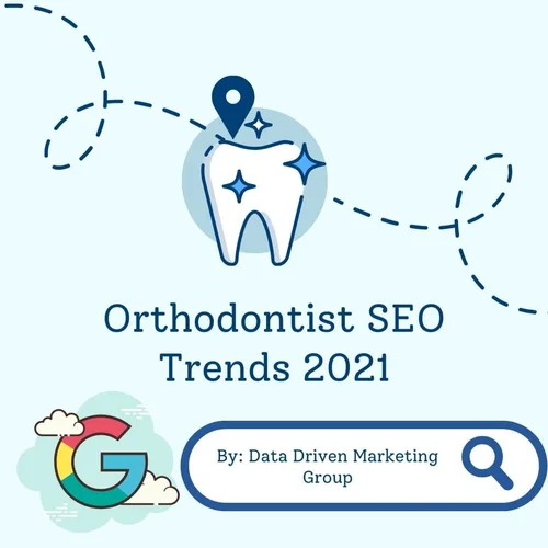 Why Is It Important for Dentists to Invest In SEO? - Return On Now