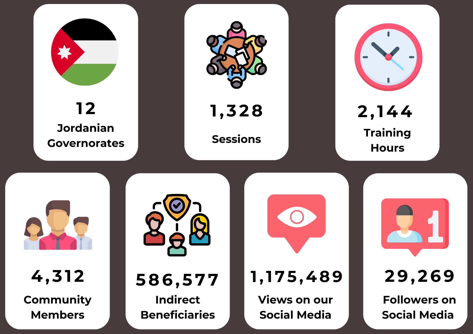 Our Partners and Our Impact  for website (3).png