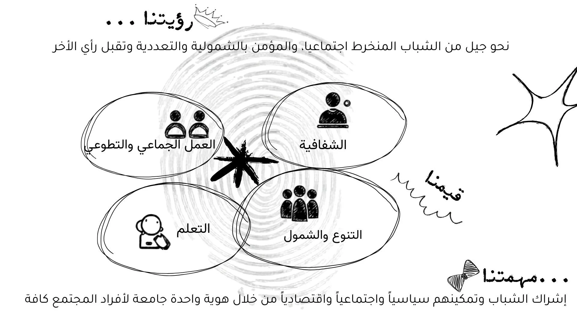Vision, Mission & Values Combined.jpg