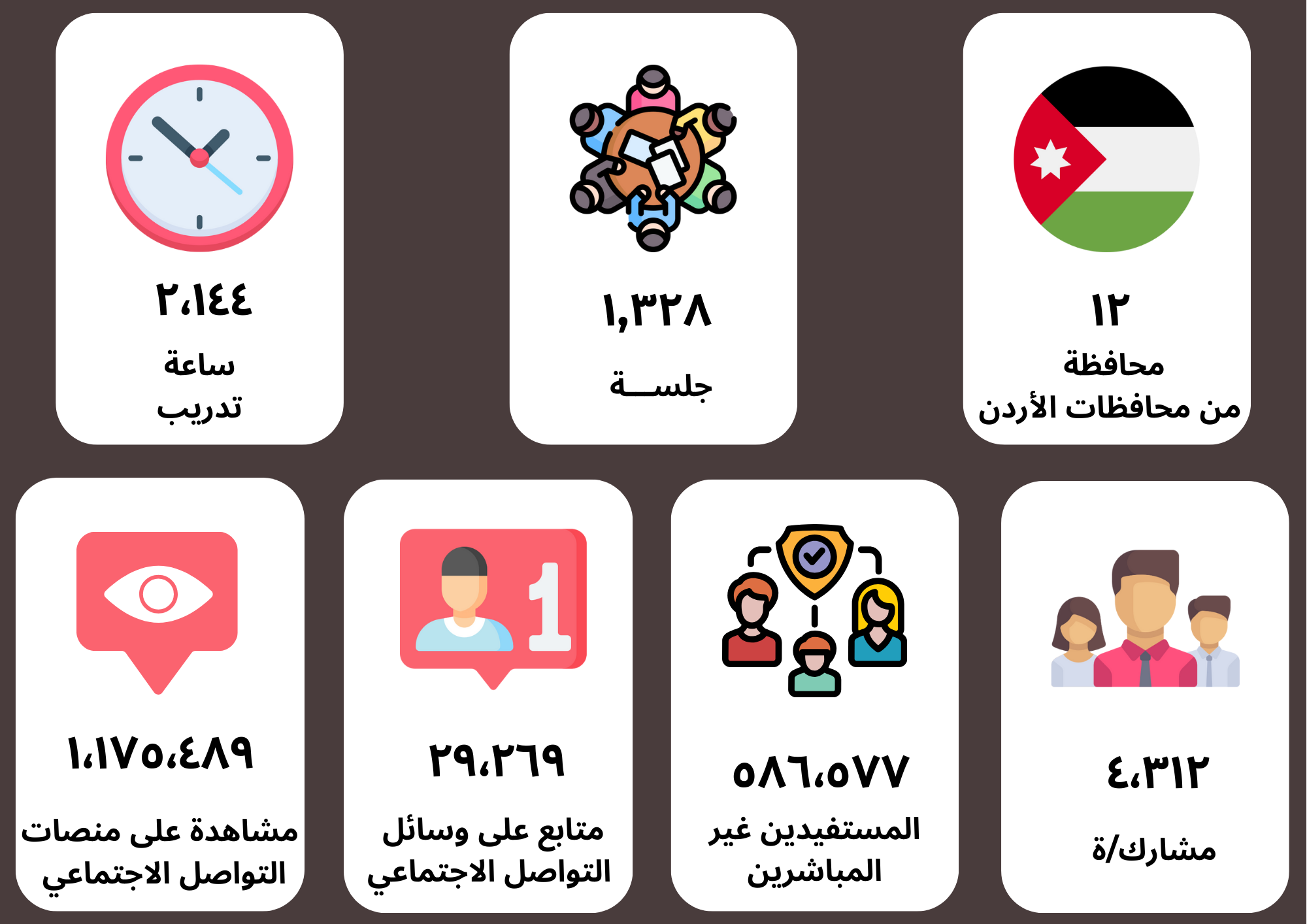 Our Partners and Our Impact  for website (2).png