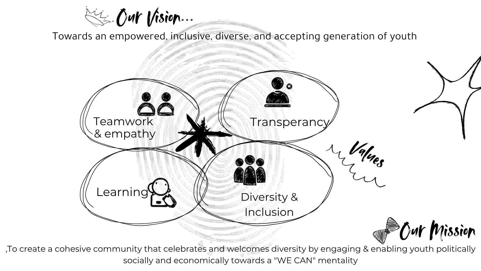 Vision, Mission & Values Combined (1).jpg