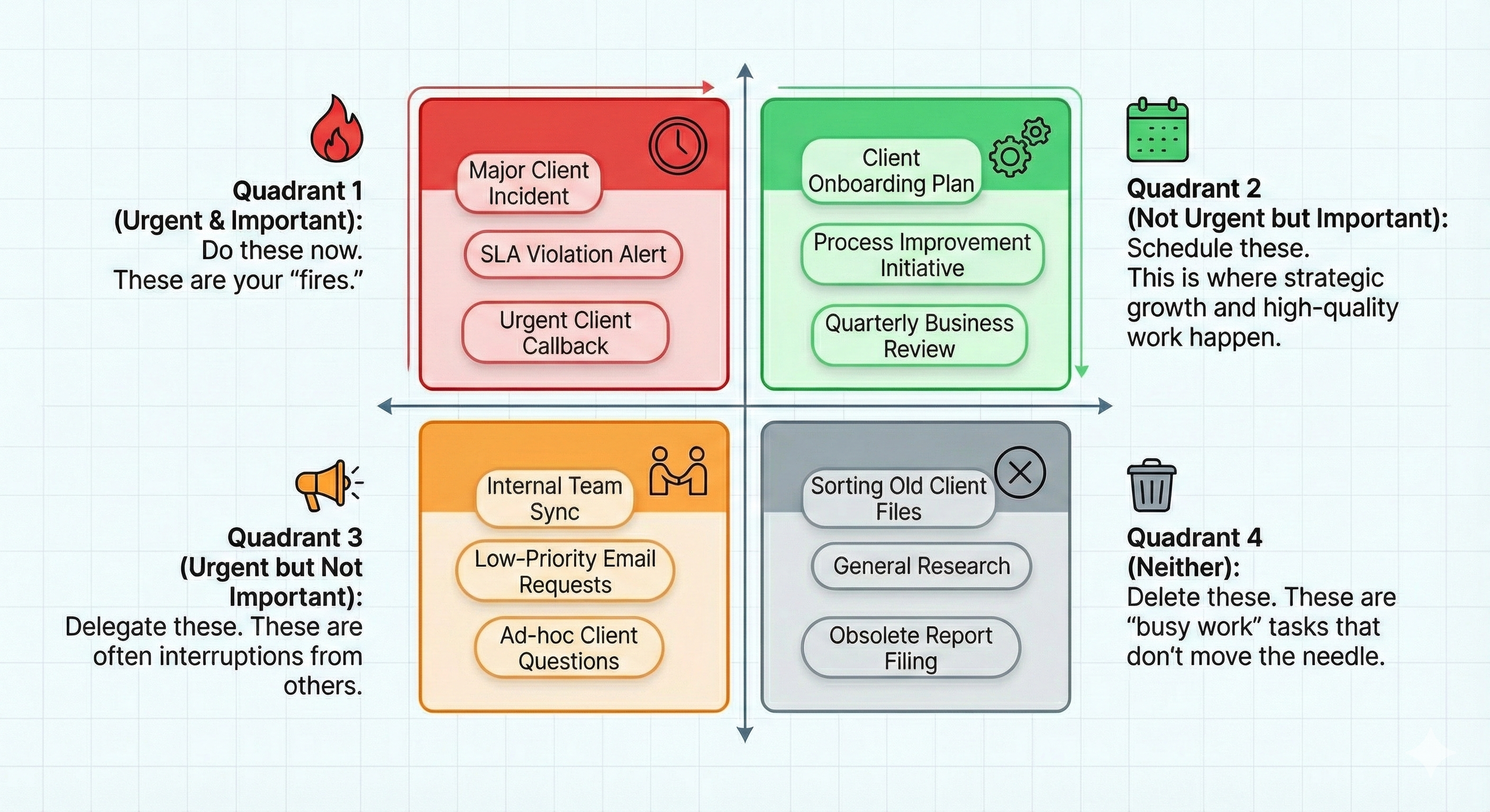 Eisenhower Framework