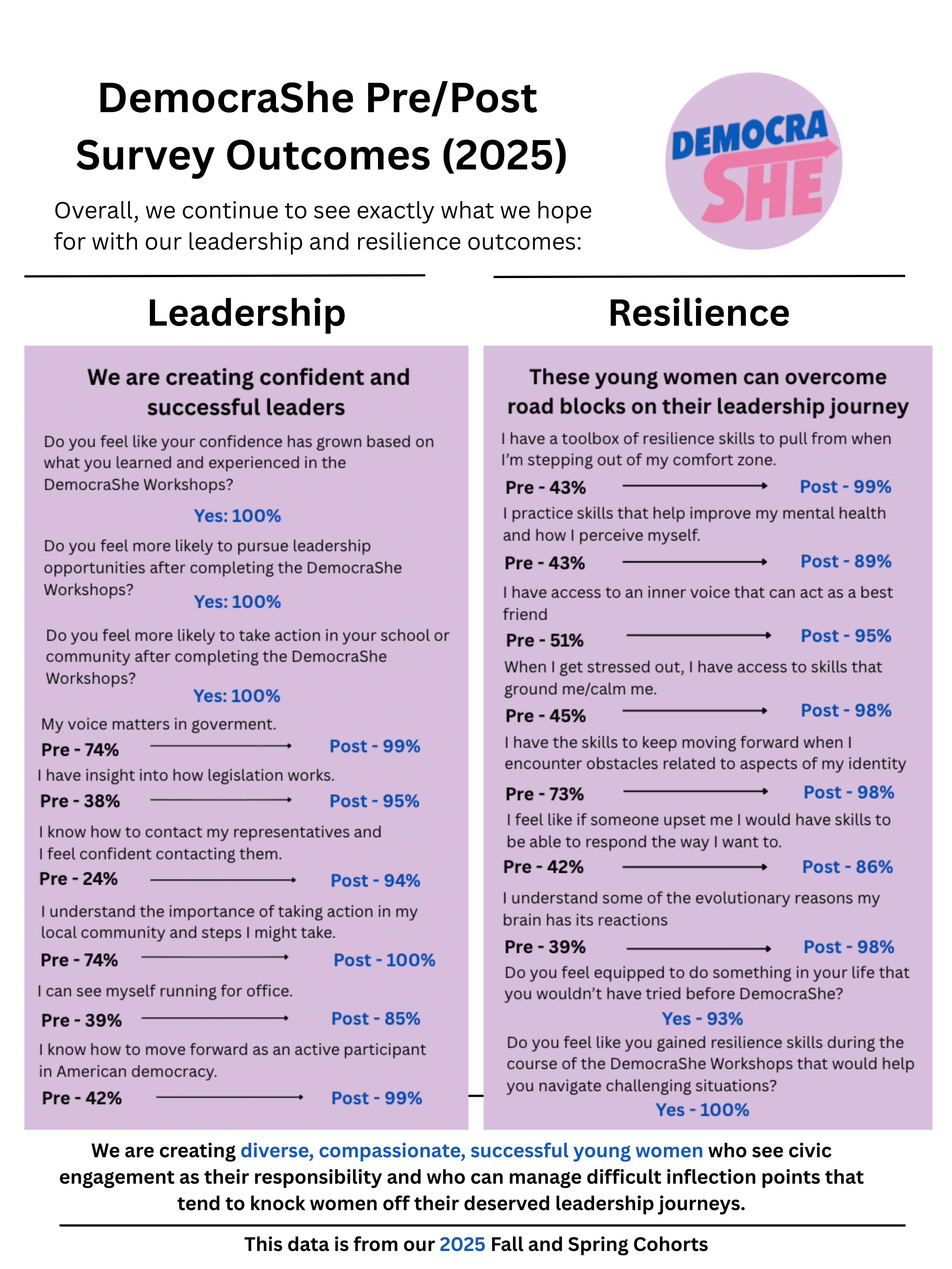 Democrashe Stats (1).png