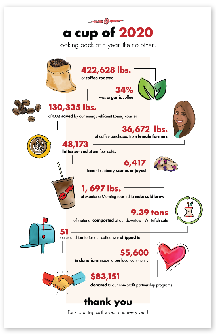 MCT-infographic.png