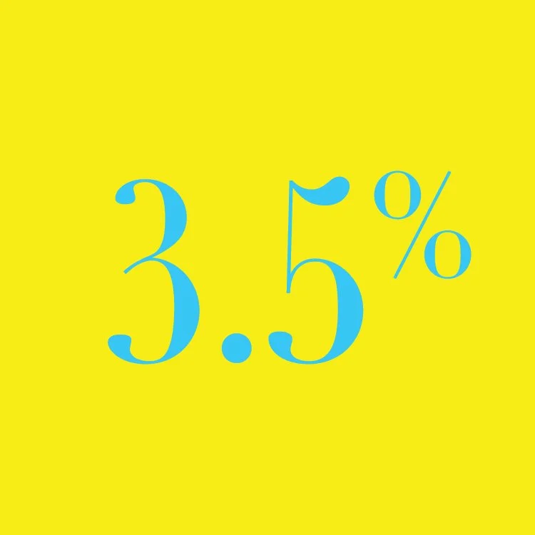 3.5% Average Click-Through