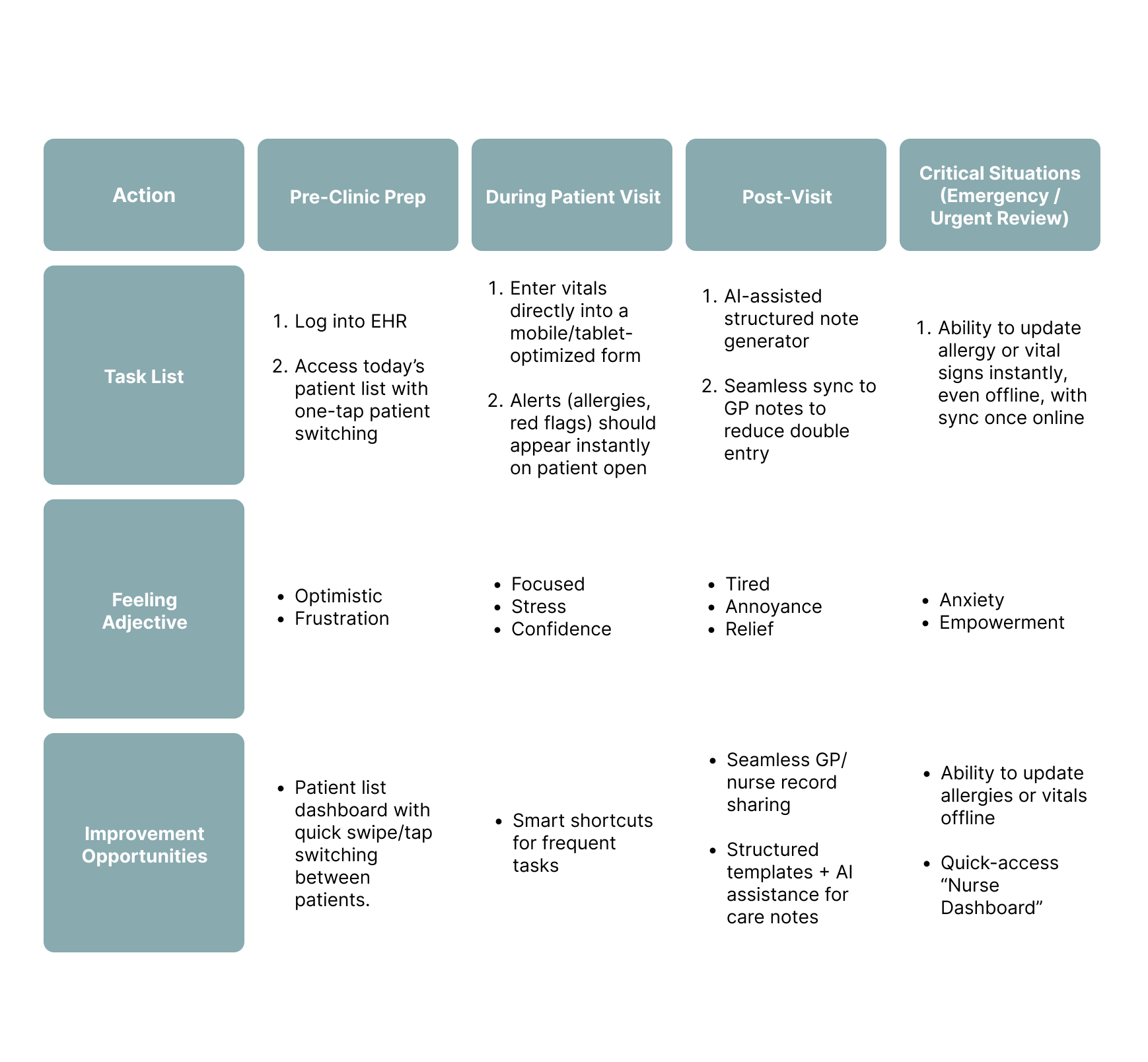 Sarah Thompson User Journey Map.png