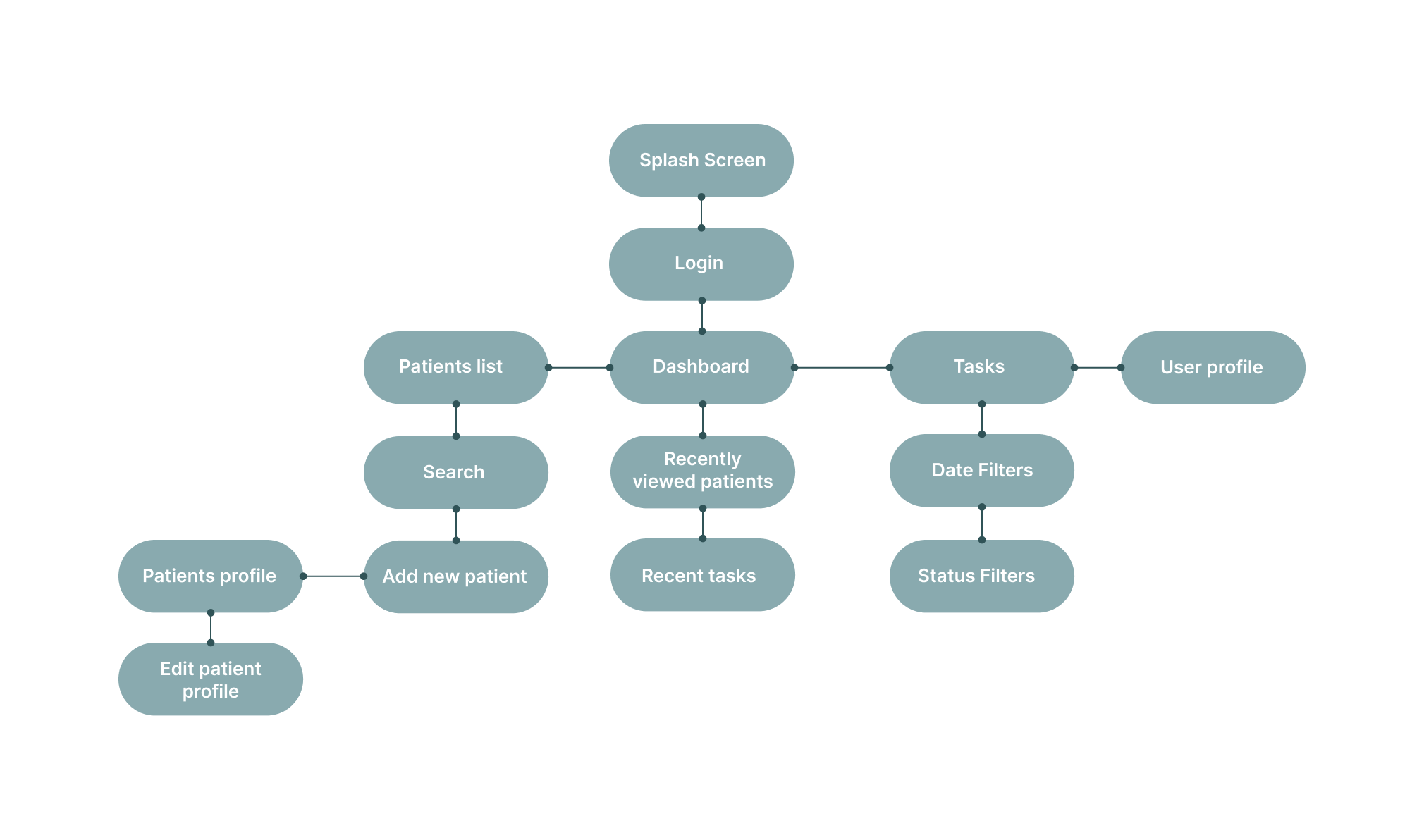 Information Architechture.png