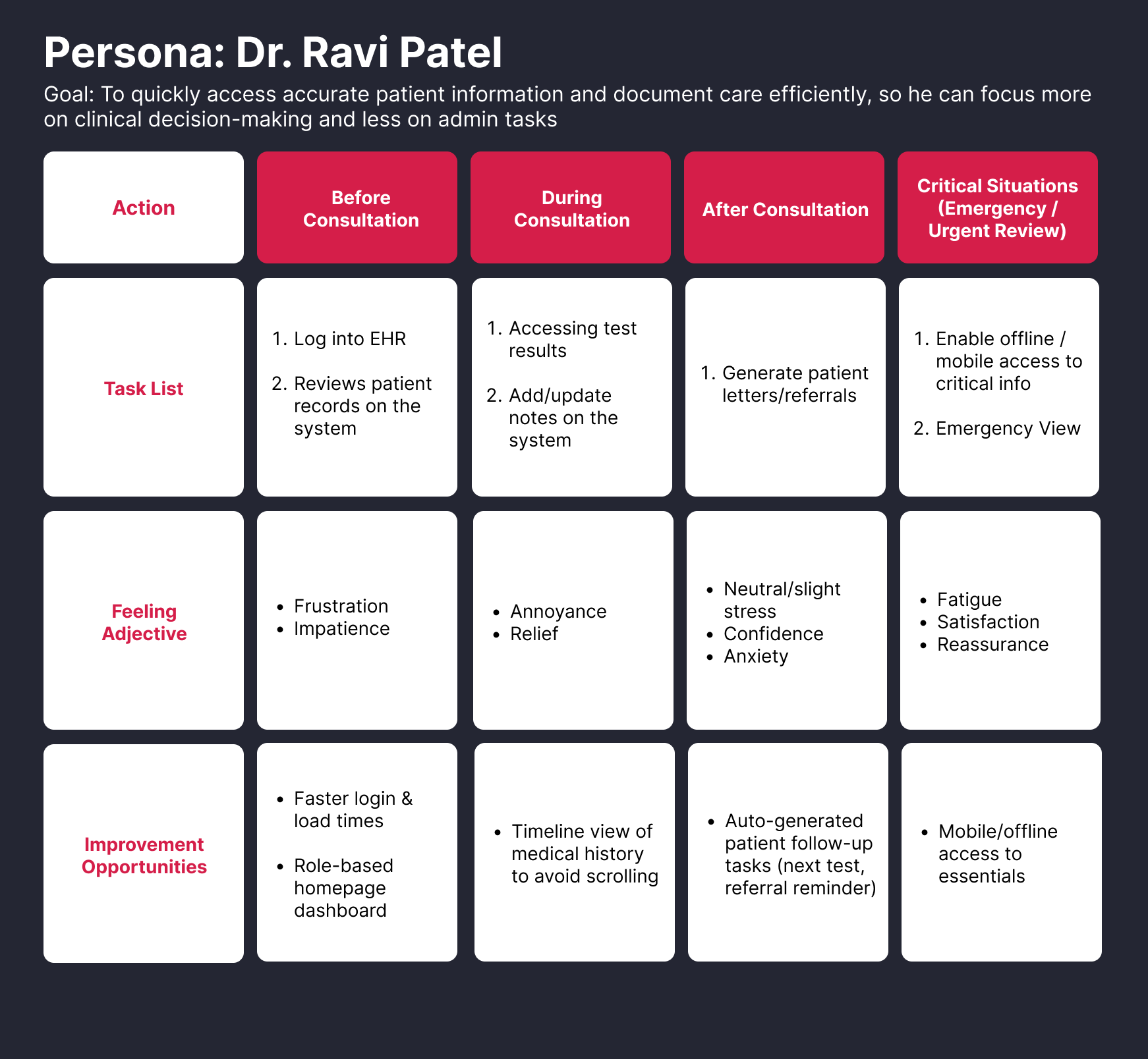 Dr Ravi Patel User Journey Map.png