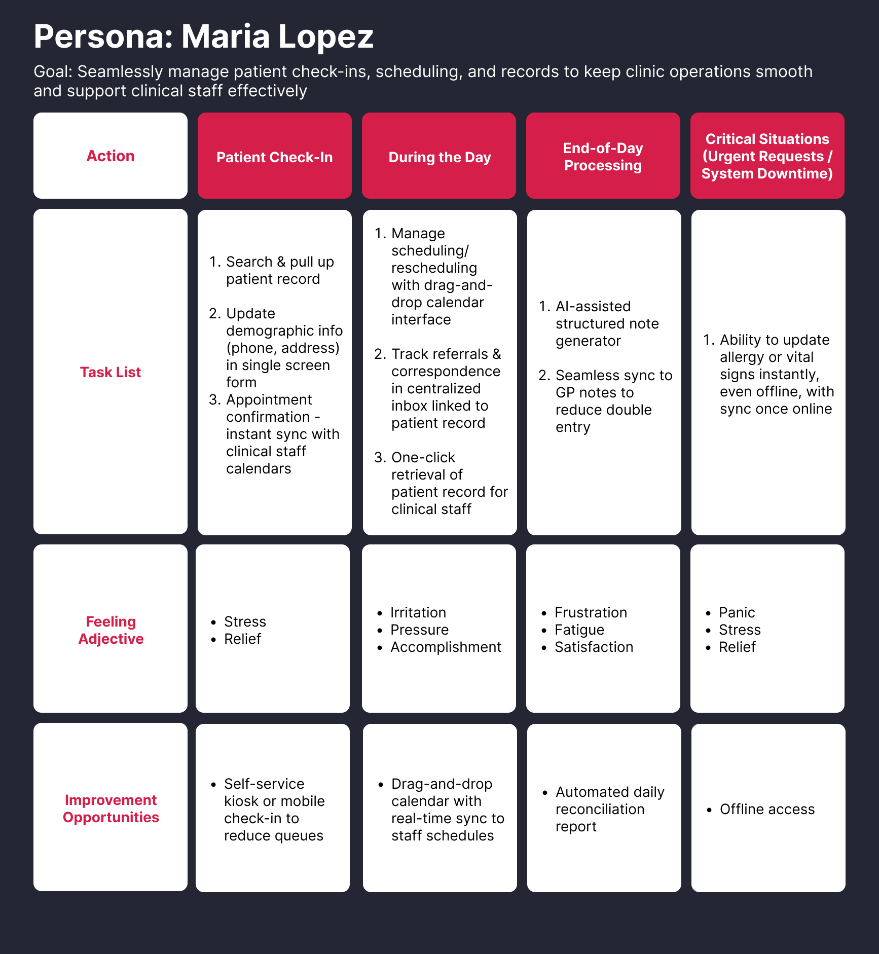 Maria Lopez User Journey Map.png